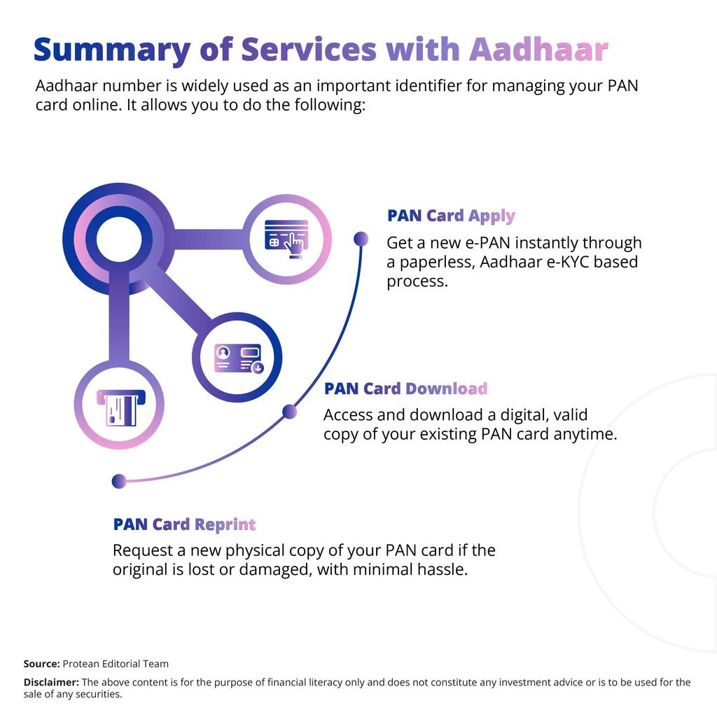 PAN Card and Aadhaar Card