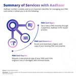 How to Apply for a PAN Card and Aadhaar Card Online: Step-by-Step Guide