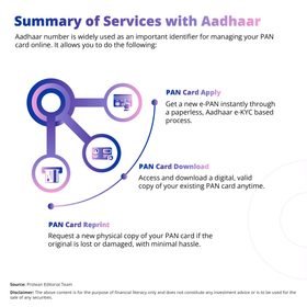 How to Apply for a PAN Card and Aadhaar Card Online: Step-by-Step Guide