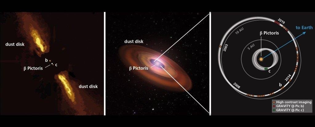 Scientists Detect a Radio Signal From Exoplanet Beta Pictoris b