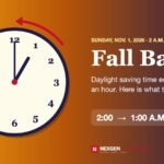 Clock falling back from 2 a.m. to 1 a.m. on Nov 1 2026