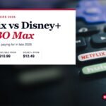 Netflix vs Disney+ vs HBO Max price comparison graphic over a photo of a TV remote with a Netflix button