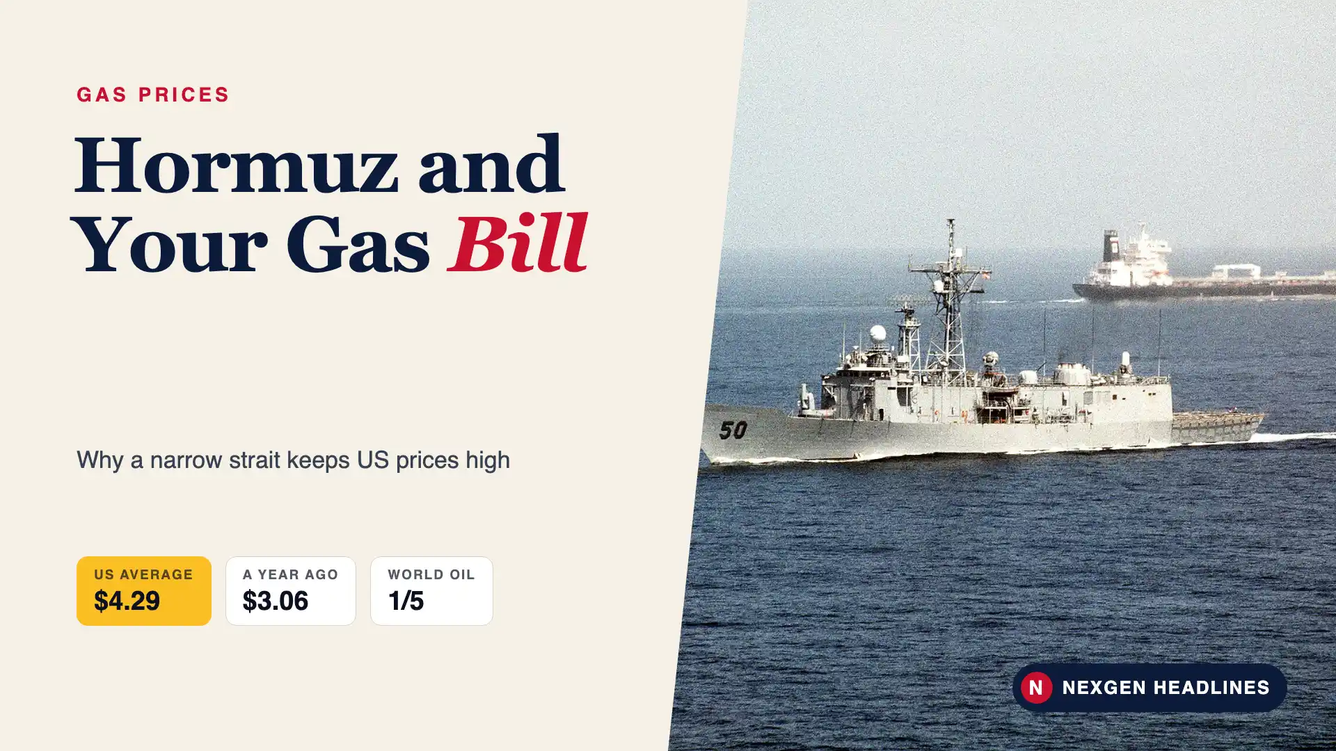 Strait of Hormuz and US gas prices